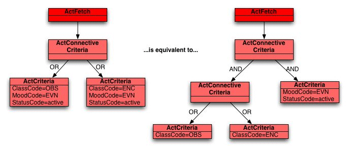 Surrounding text describes Figure 7-3 .