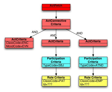 Surrounding text describes Figure 7-4 .