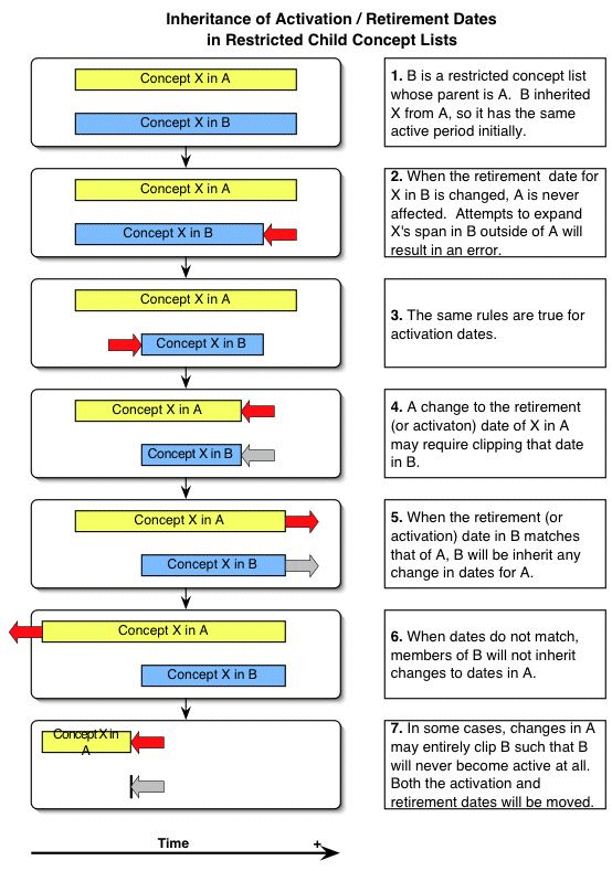 Surrounding text describes Figure 9-2 .