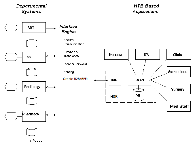 Surrounding text describes Figure 2-10 .