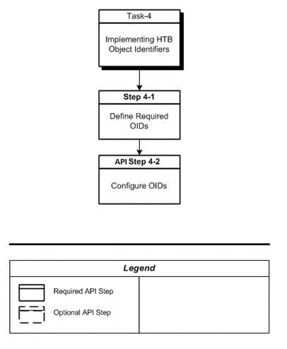 Surrounding text describes Figure 2-7 .