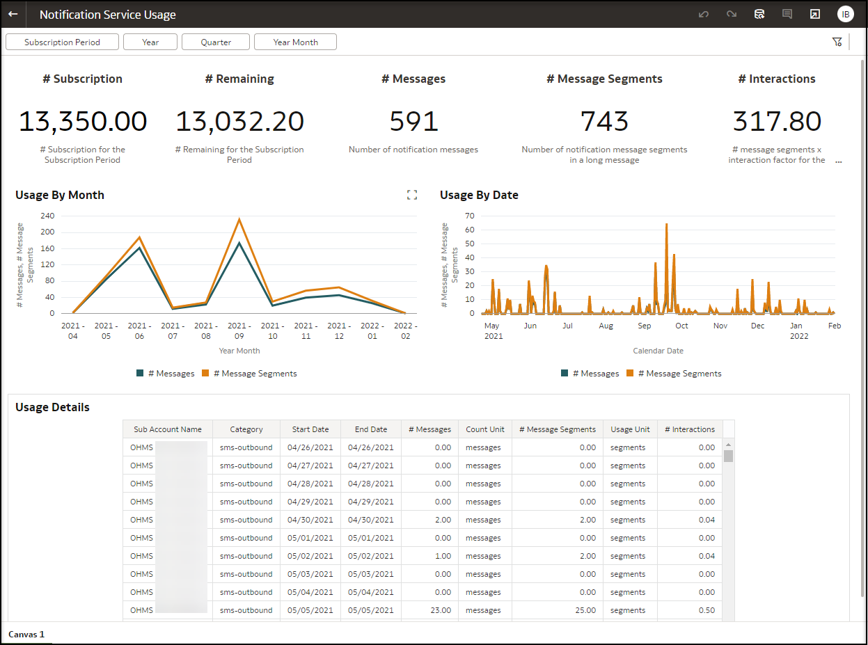 Rapport de notification Rapport de notification