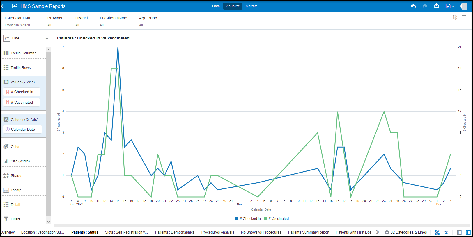 Shembull raporti për pacientët e regjistruar dhe pacientët me takime të përfunduara (të vaksinuar)