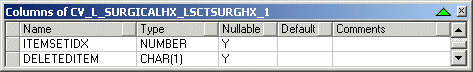 Illustration deleted item and itemset index database view.