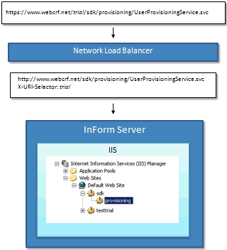 Deployment_LoadBalanced.gif