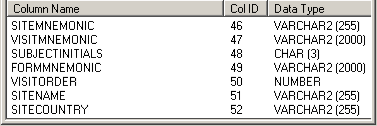 Illustration. Metric columns database view.