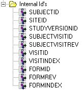 Illustration. Key columns Cognos model.