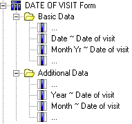 Illustration. Date controls Cognos model.