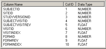 Illustration. Key columns database view.