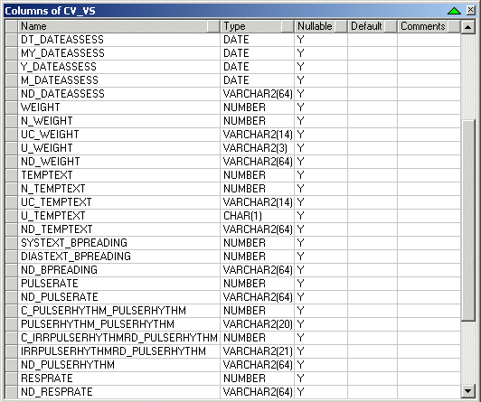Illustration. Auto-generated mappings clinical view schema.
