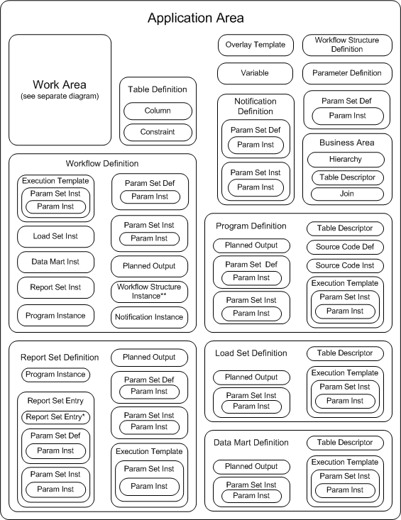 Description of Figure B-2 follows