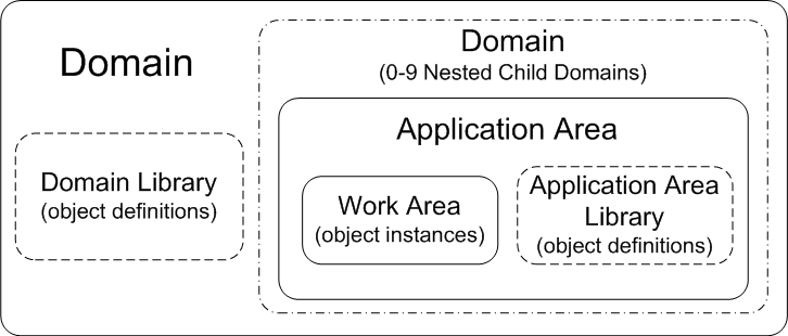 Description of Figure 3-1 follows