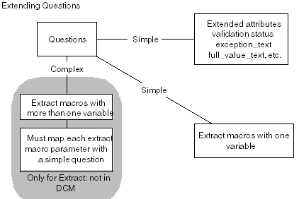 Description of extending_questions.gif follows
