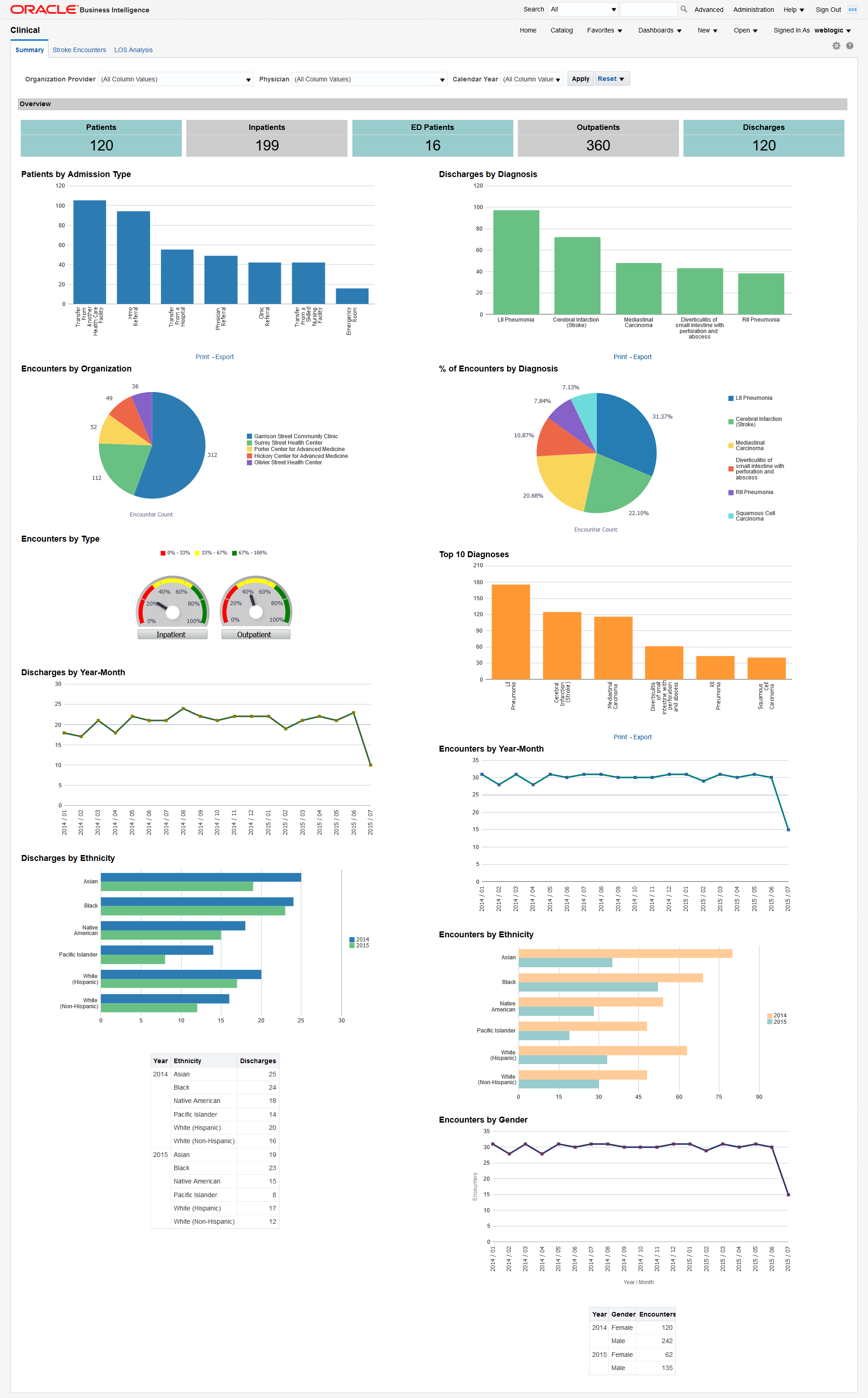 Summary Page