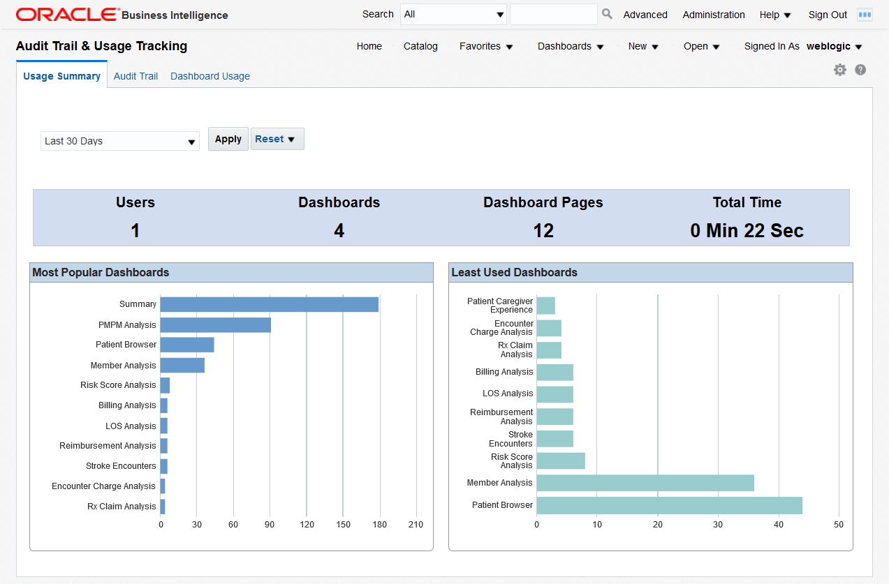 Usage Summary
