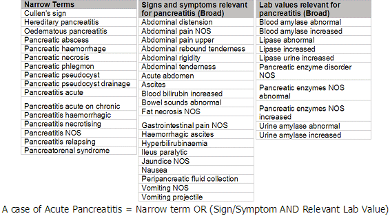 Description of Figure 6-1 follows