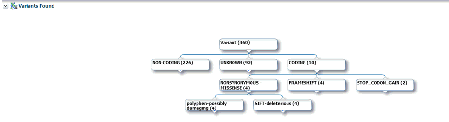 Description of Figure 5-3 follows