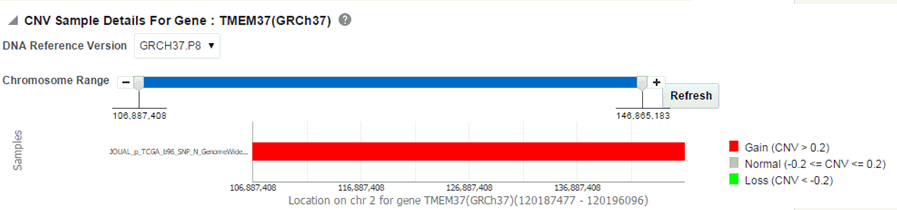 Image is a genomic report.