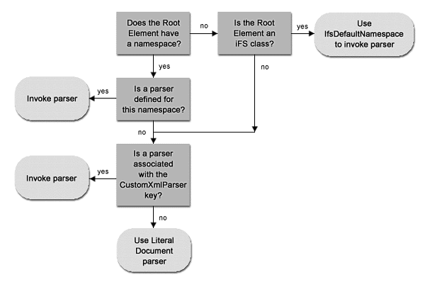 Text description of 5parsflw.gif follows.