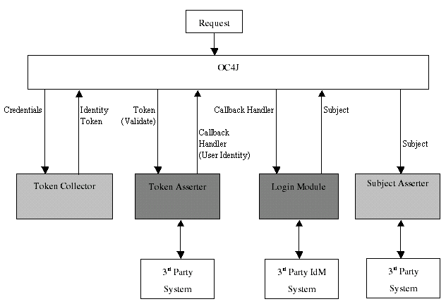 Description of Figure 13-1 follows