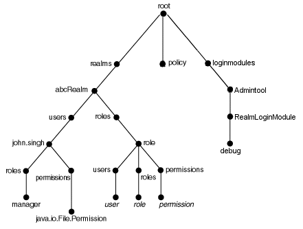 Description of Figure C-2 follows Description of Figure C-2 follows