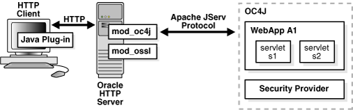 Description of Figure 15-1 follows Description of Figure 15-1 follows