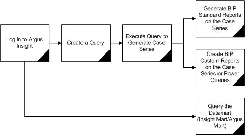 Surrounding text describes Figure 1-1 .