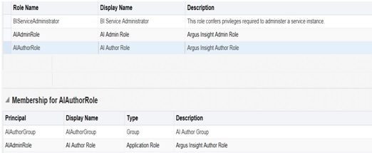 Surrounding text describes obiauthorrole.jpg.