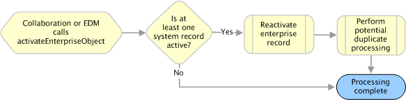 Description of Figure 2-7 follows