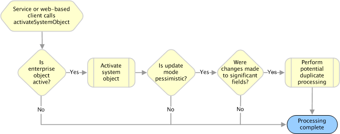 Description of Figure 2-8 follows