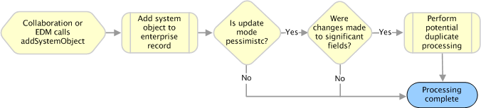 Description of Figure 2-9 follows