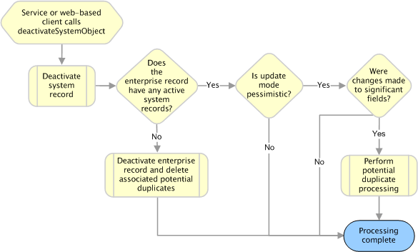 Description of Figure 2-10 follows