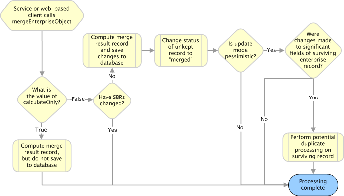 Description of Figure 2-12 follows