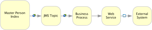 Description of Figure 2-3 follows