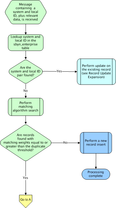 Description of Figure 2-4 follows