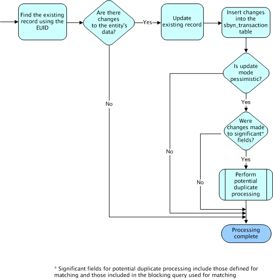 Description of Figure 2-6 follows