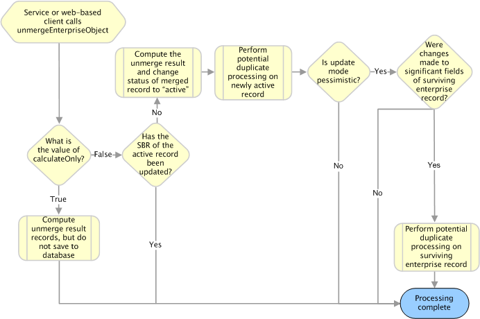 Description of Figure 2-16 follows