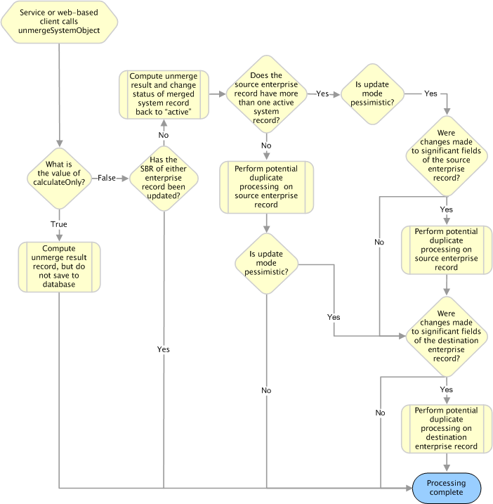 Description of Figure 2-17 follows