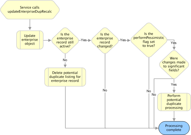 Description of Figure 2-18 follows