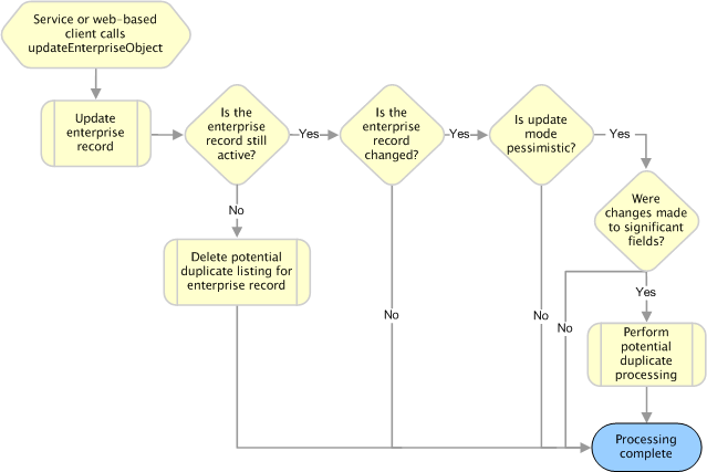 Description of Figure 2-19 follows