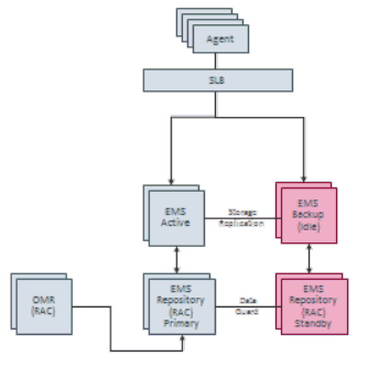 Description of Figure 12-2 follows