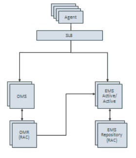 Description of Figure 12-1 follows