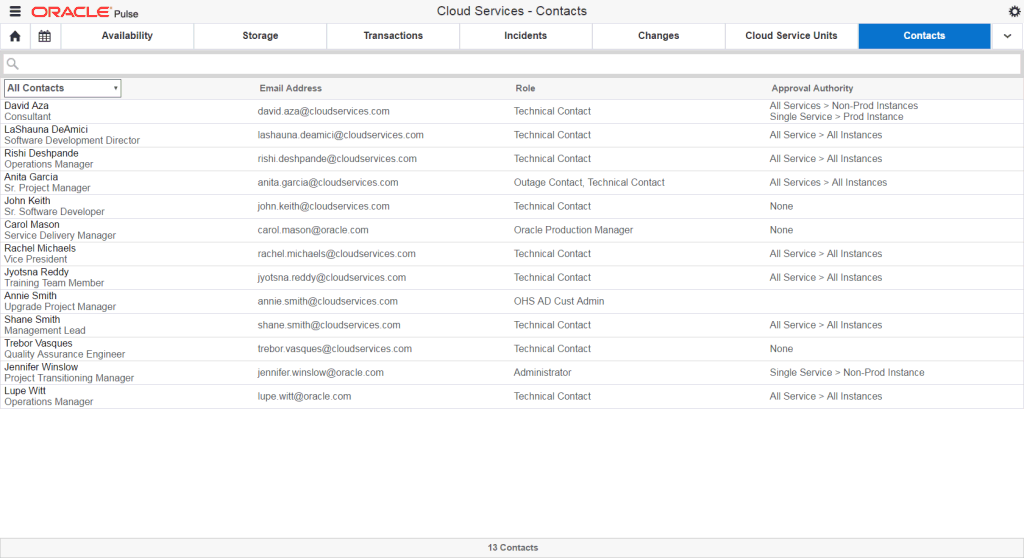 Contacts Dashboard