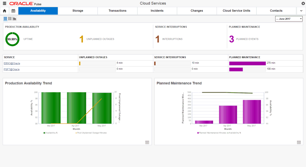 Customer Availability Dashboard