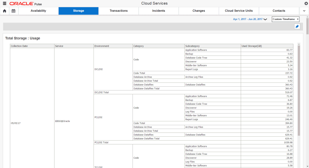 Customer Storage Dashboard