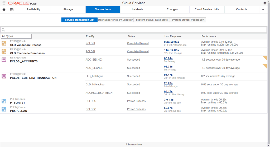 Customer Transactions Dashboard