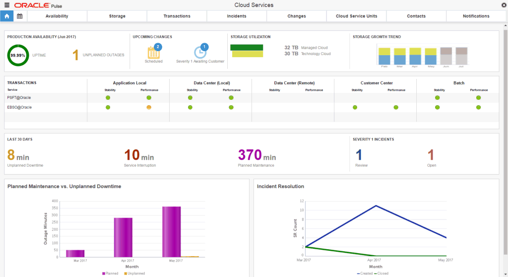 Pulse Dashboard