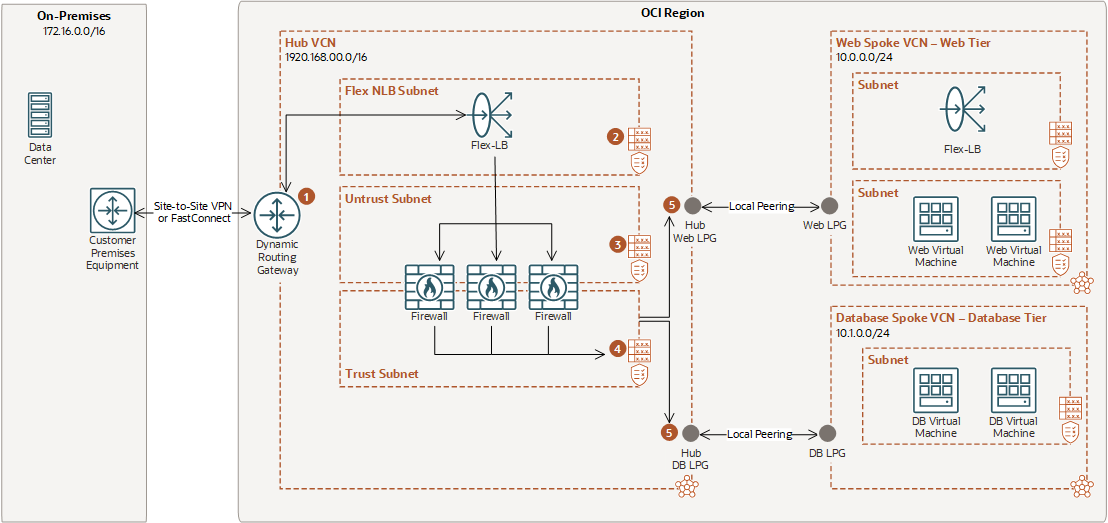 Click to expand Network load balancer architecture