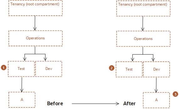 Click to expand Policy isn't updated