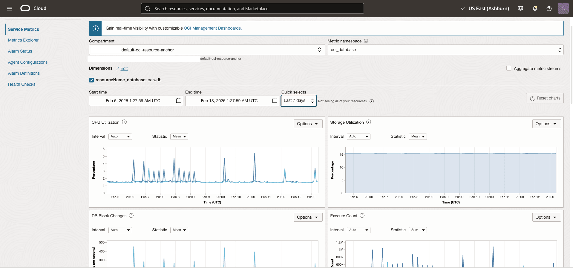 This screenshot shows the Service Metrics. This screenshot shows the Service Metrics.